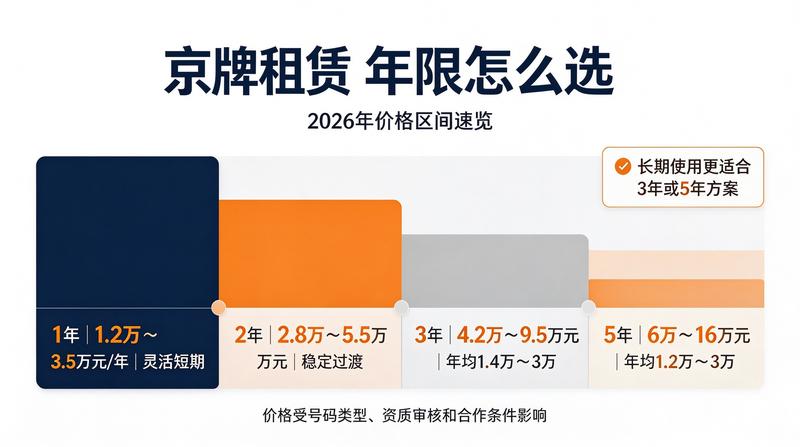 京牌租赁咨询现场