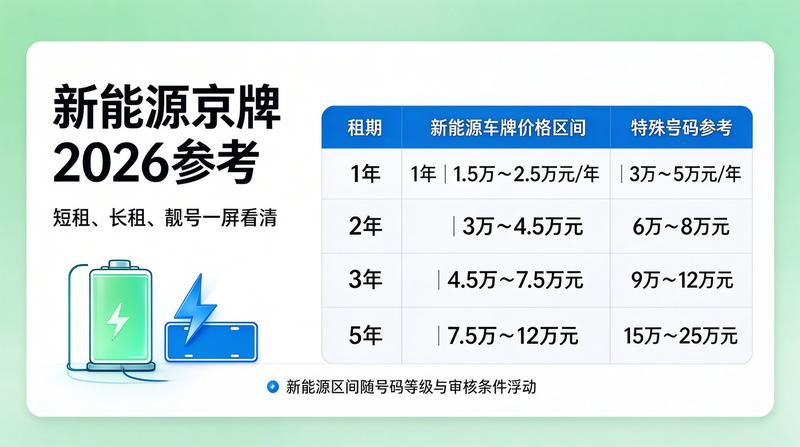 北京新能源政策发布会